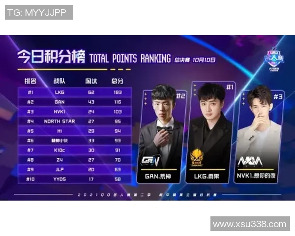 最新CSGO赛事节奏排行榜揭晓FPX强势领跑前十名 最新CSGO赛事节奏排行榜揭晓FPX强势领跑前十名