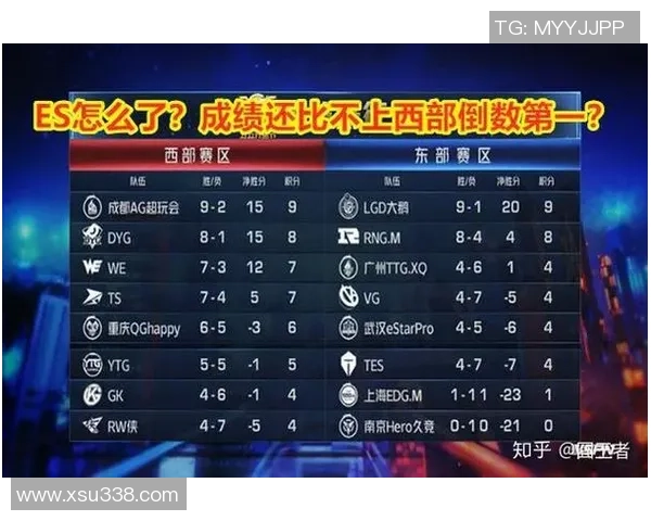 王者荣耀个人能力排行榜揭晓TES战队排名第八引发热议